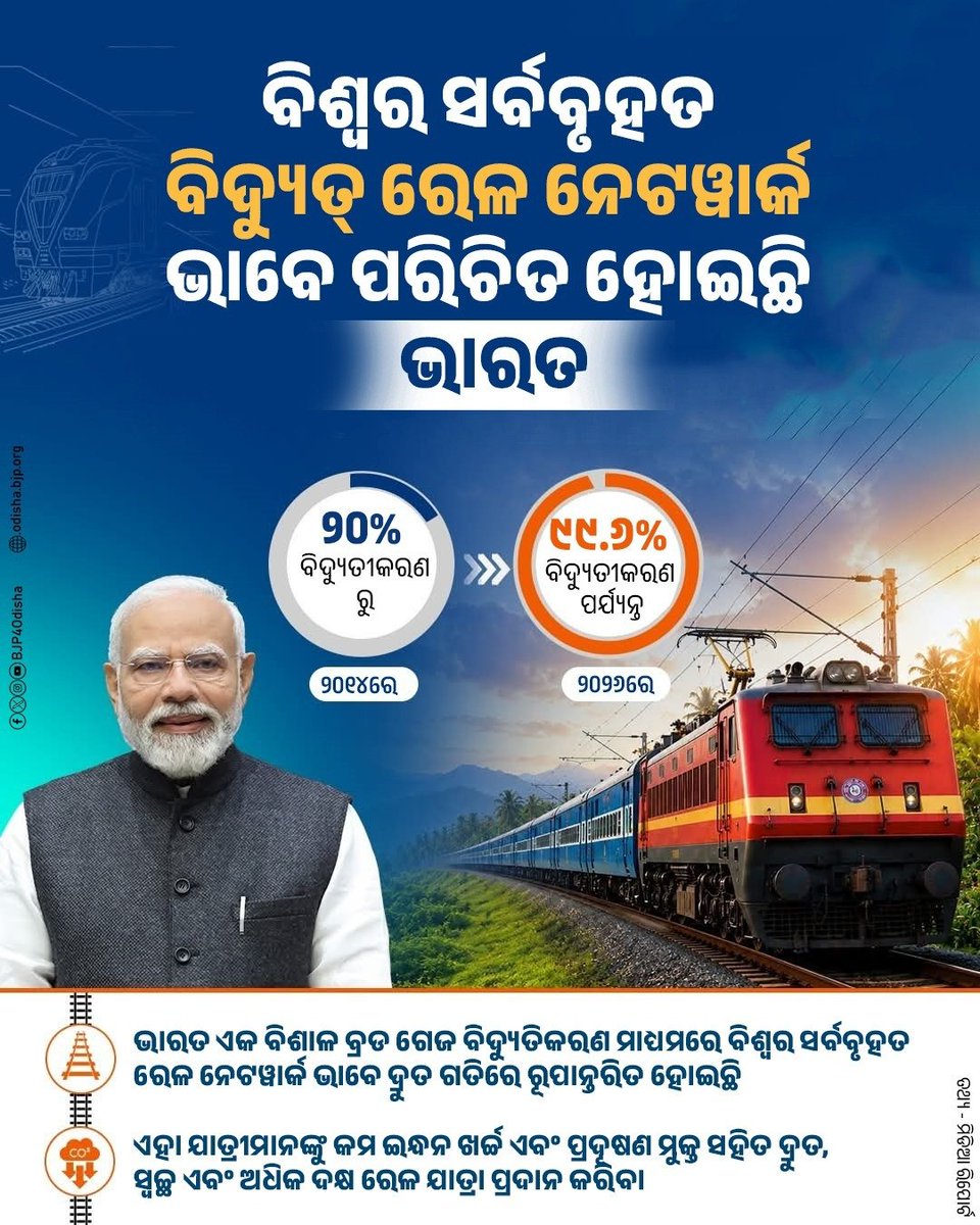 BJP Odisha tweet media