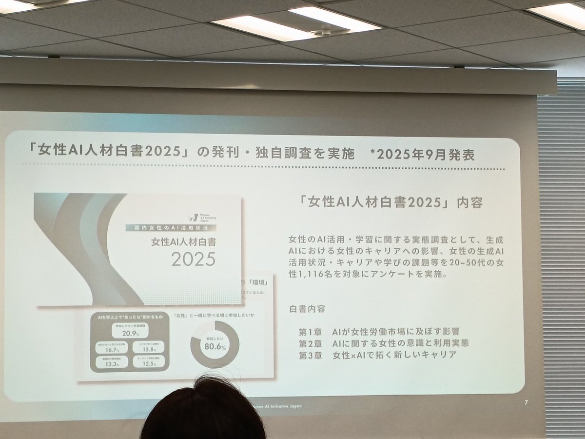 mfujita2023's tweet photo. 女性がAIを使う頻度…！低すぎるね？
ダイエットもAIでできちゃう時代だよ←
 #AI駆動開発Party https://t.co/obKWdBukj7