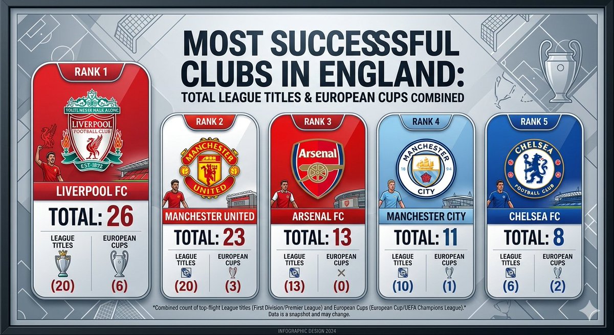 Liverpool Football Club tweet media