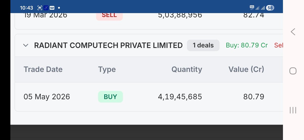 stockguruindian's tweet photo. RADIANT COMPUTECH ❤️ NEW DELHI based company invested ₹80 Cr 🤔& many bulk buyings in JP Power. So Study the Importance of bulk Investment in JP Power. Relatively top company Adani Power peaking new new high although FV₹2. #jackpot #Adani power #JaiprakasPower #multibagger https://t.co/pDvJMHVl5I