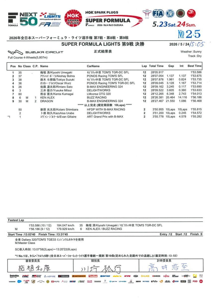 SUPER FORMULA LIGHTS tweet media