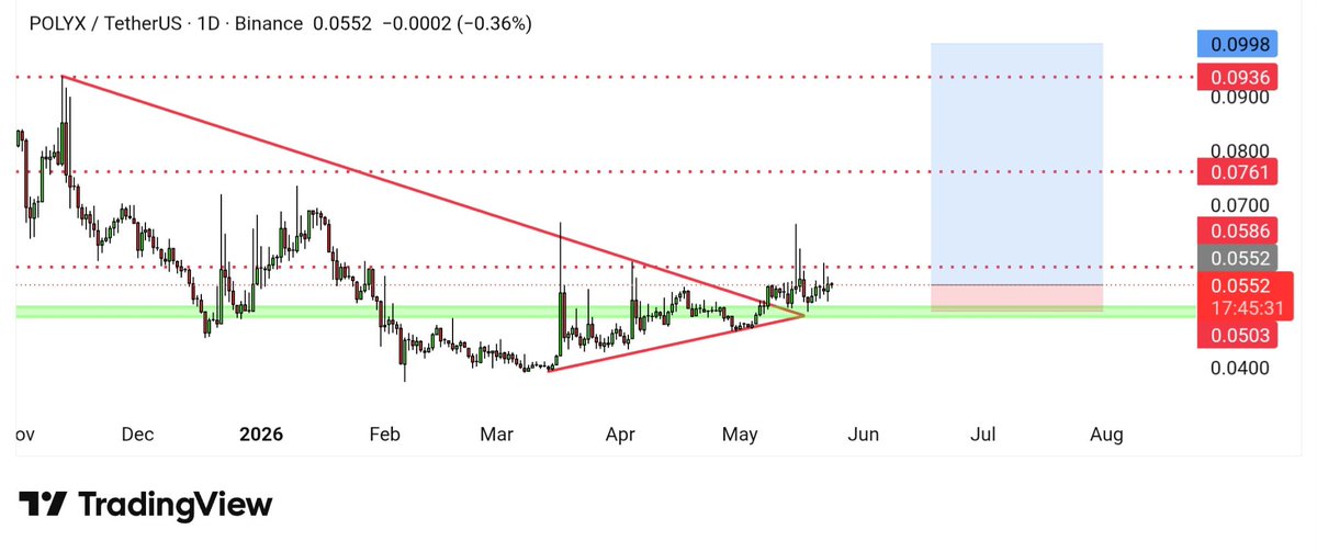 Crypto Candy🔥💎 tweet media