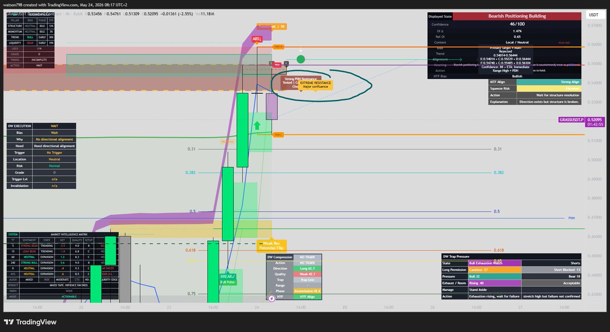 DWealthLab's tweet photo. Easy late Asia trade
#Grass #Crypto #Trading #Short

DW Trading system makes it easy https://t.co/KxOegRP3Cx