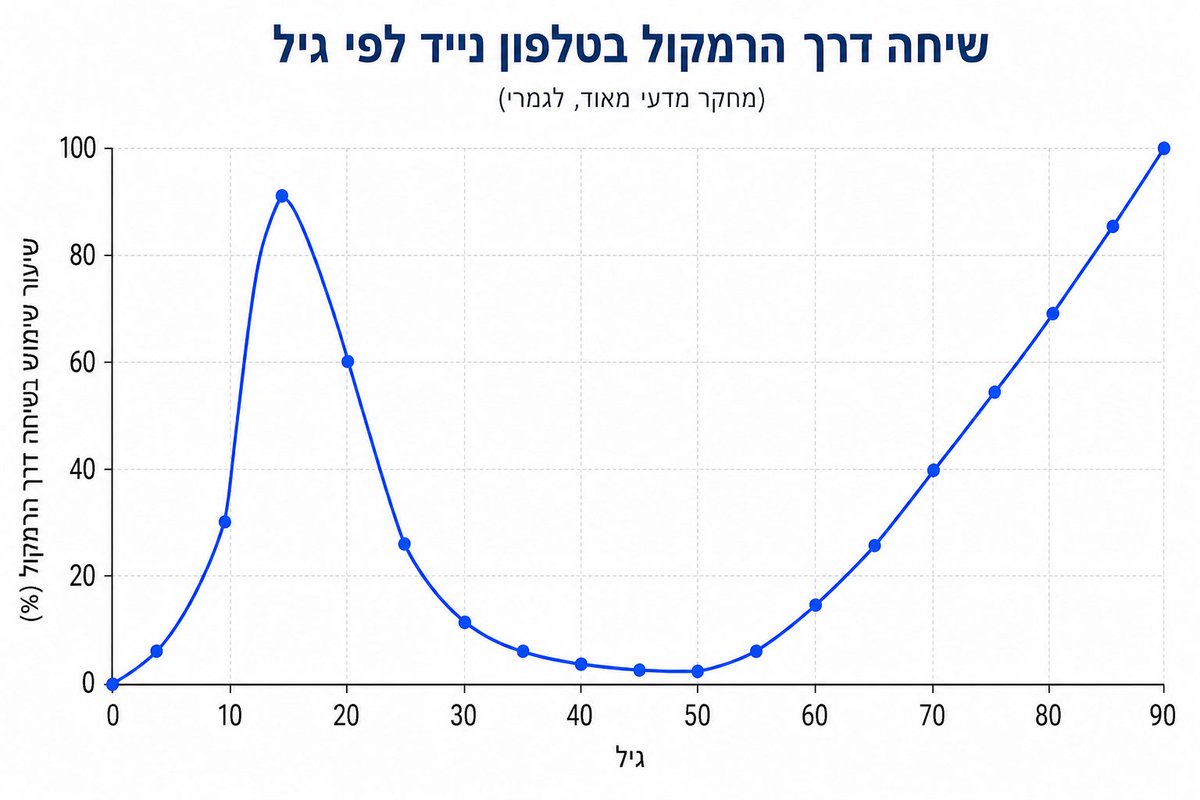 Shachar Friedman tweet media
