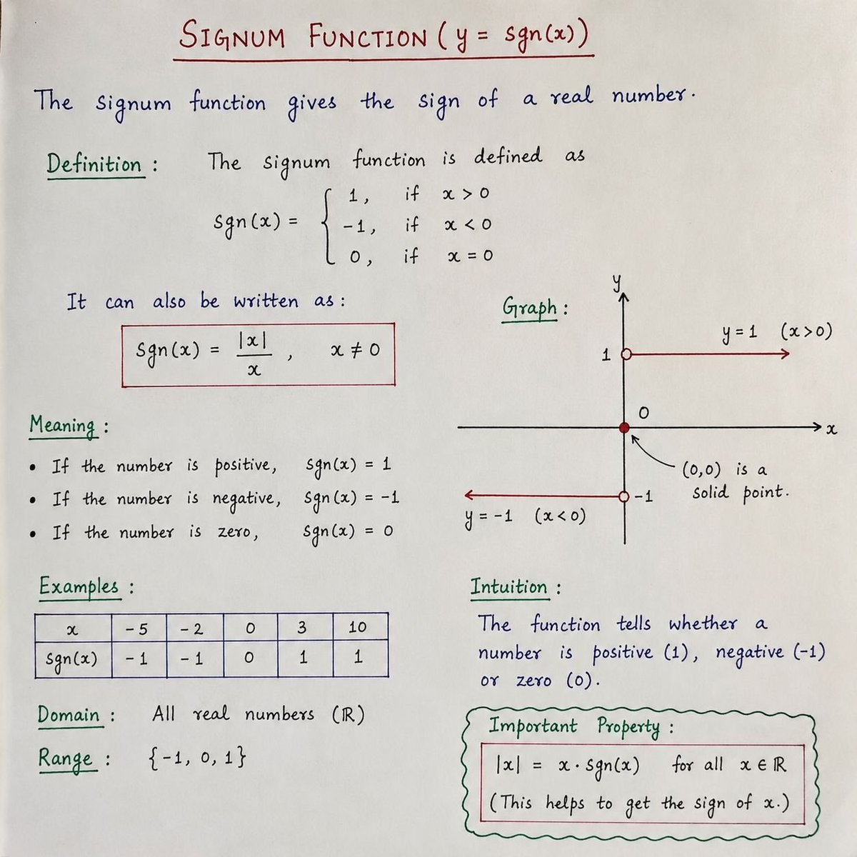 Infinite_Logiz's tweet photo. Understanding the Signum Function ✍️
Mathematics #SignumFunction #MathNotes #HandwrittenNotes #LearningMath #Class11Maths #Functions https://t.co/FtalcT5E6Z