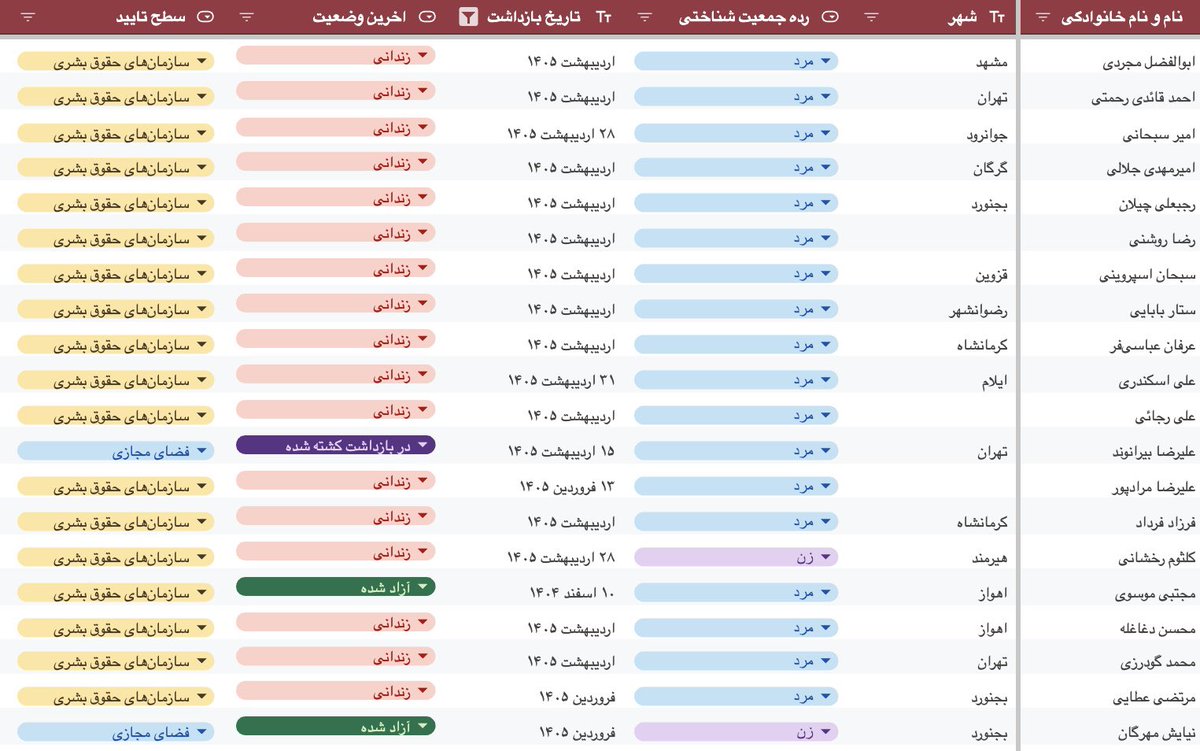 🇮🇷 سمن tweet media