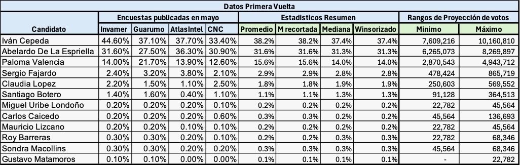 Victor Munoz tweet media