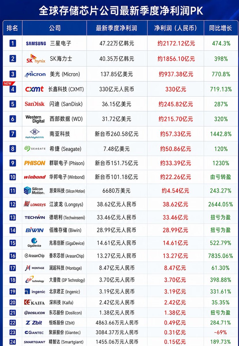 看不懂的SOL tweet media