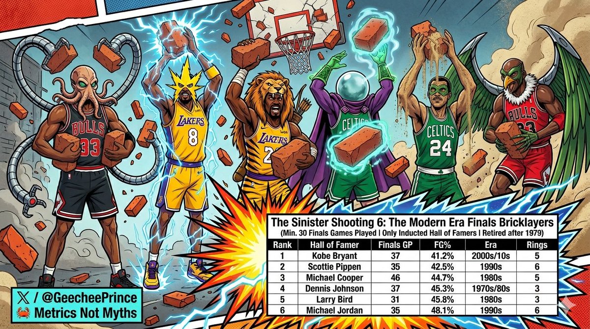 Sports Metrics Overrule Your Myths tweet media