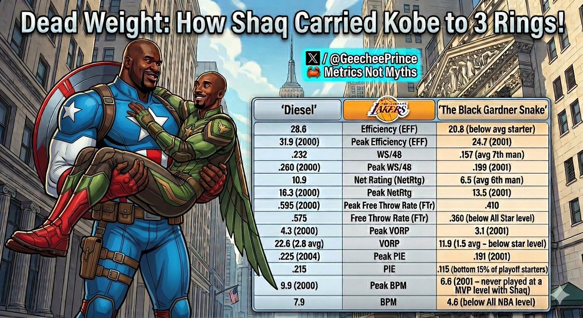 Sports Metrics Overrule Your Myths tweet media
