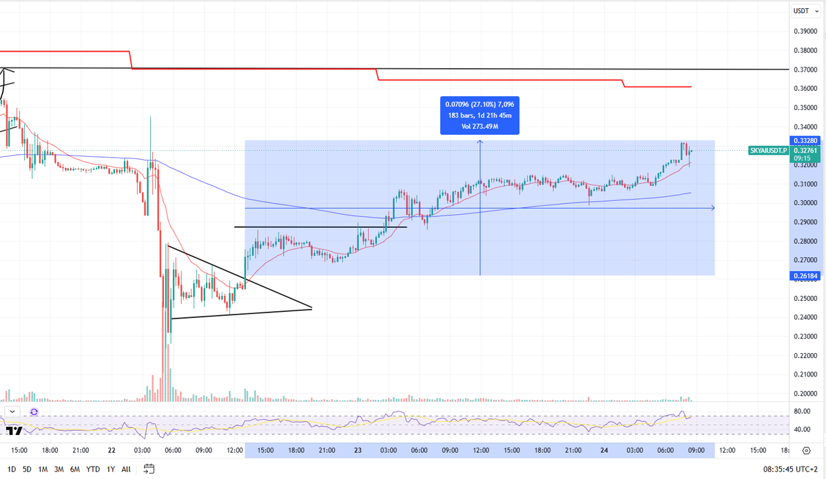 CryptoAlexTrade tweet media