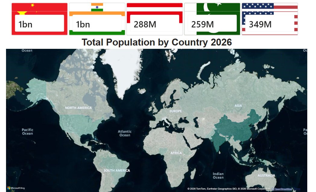 codename_Rahul's tweet photo. Total Population By Country 2026🌍

Source - World Population Review https://t.co/owkYsEE5d3