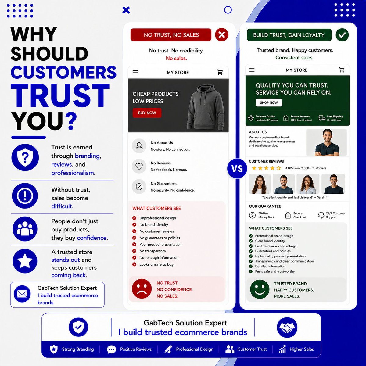 ExpertGabtech's tweet photo. WHY SHOULD CUSTOMERS TRUST YOU?

Trust is earned through branding, reviews, and professionalism.
Without trust, sales become difficult.
📩 GabTech Solution Expert 
 I build trusted ecommerce brands
#BrandTrust #EcommerceSuccess #ShopifyTips #DropshippingBusiness #GabTechSolutione https://t.co/UWjFTBYkhs