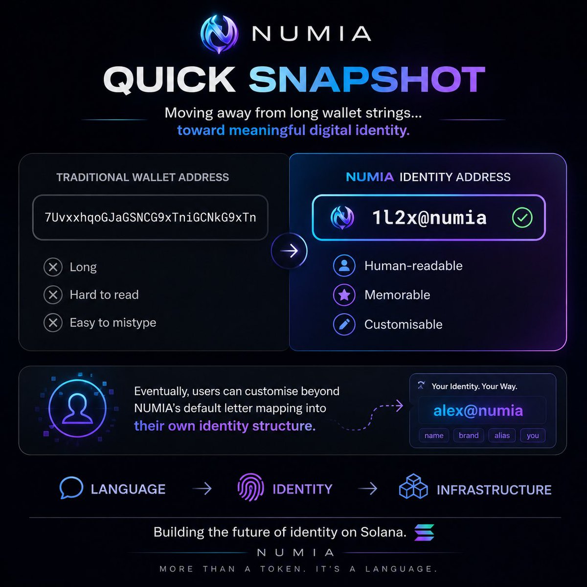 Numia tweet media