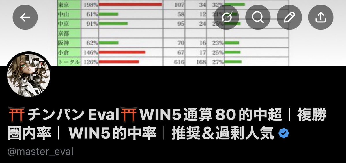 🐒雑魚チンパンEval🐒WIN5通算80的中超|複勝圏内率|WIN5的中率|推奨&過剰人気 tweet media