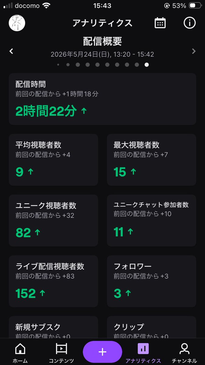 MMkunn27_'s tweet photo. 今日はハイテンション爆上げでした！
フォロワーも増えてウハウハです✨️

明日はお休みなので火曜日にまた会いましょう👋

#Twitch配信 #APEX https://t.co/pD2kPTPh9g