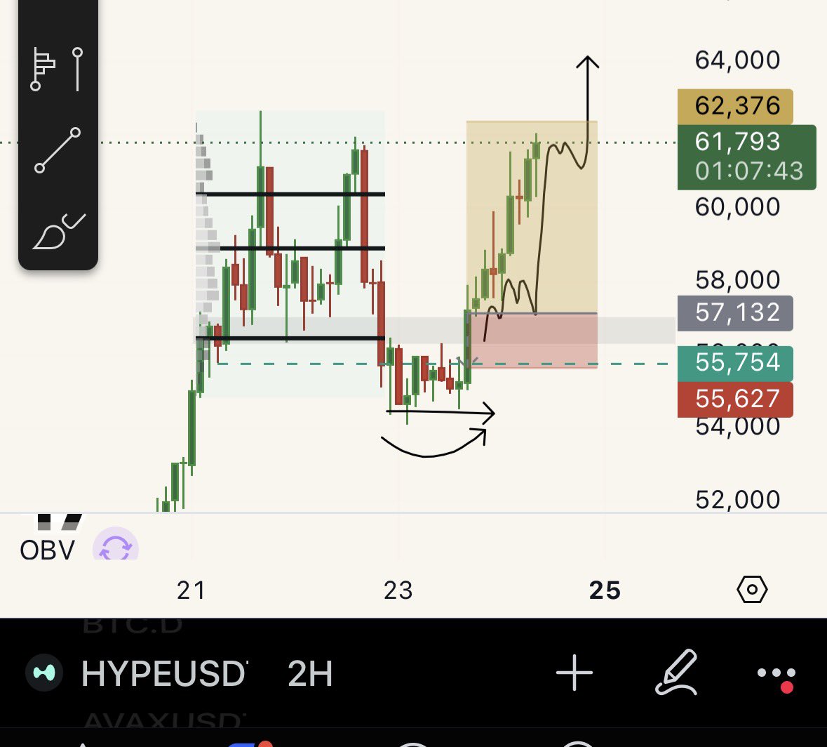 swisstrader09's tweet photo. tp1 here at weekly highs 🙌

$HYPE https://t.co/AWwBEetAeQ