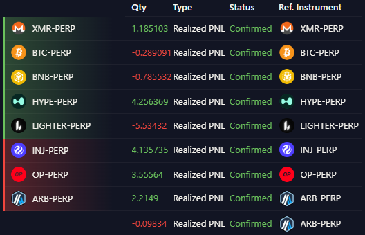 sc2bubble's tweet photo. Seventh test completed.

Profit: $8.62 or +11.46%. Current balance: $83.84.

ARB hit TP pretty quickly, and after that TrueNorth suggested opening another short position.

@get_truenorth https://t.co/mj1LRFQPEA