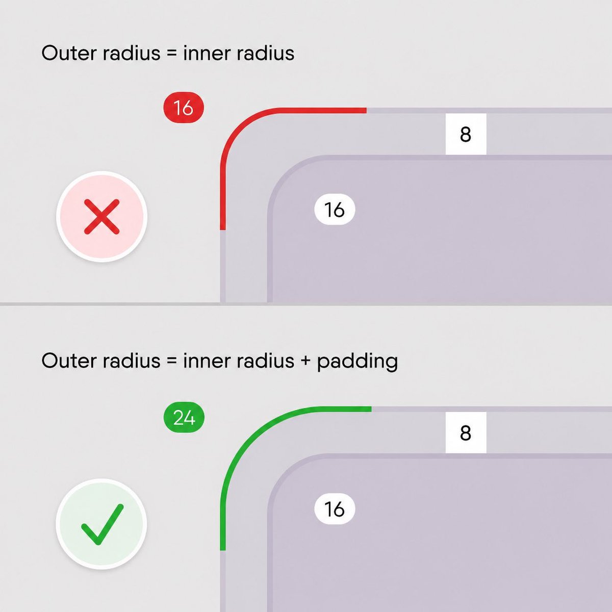 makseemoff's tweet photo. Design tip #1
One common UI mistake is using the wrong outer radius.

If a card has an inner radius and padding, the outer radius should not be the same as the inner one.

The correct formula is:
outer radius = inner radius + padding

This makes the shape look visually and physically correct.