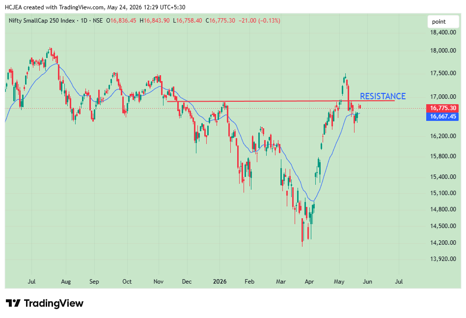 HC JAIN EQUITY ADVISORY tweet media