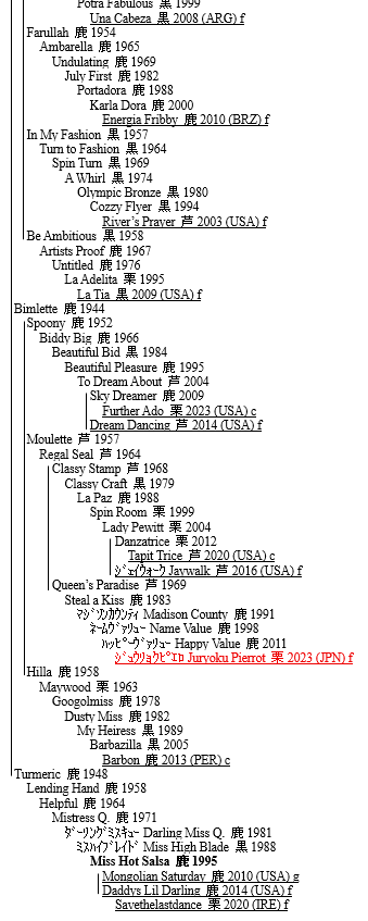 hotta_shigeru's tweet photo. The attached is the dam lineage of Juryoku Pierrot, the winner of Yushun Himba (Japanese Oaks).
(Each of the underlined is GI winner "foaled this century" and the boldfaced is the mare foaling multiple GI winners with separate sires) https://t.co/8D1fIVfmh9