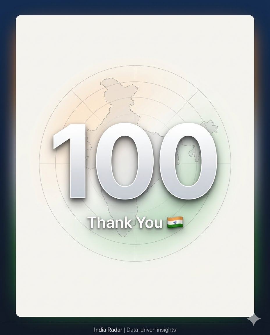 India Radar tweet media
