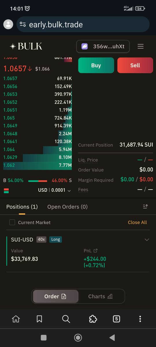 uuslestari1's tweet photo. ,@bulktrade to the moon https://t.co/rXxGZG91DA