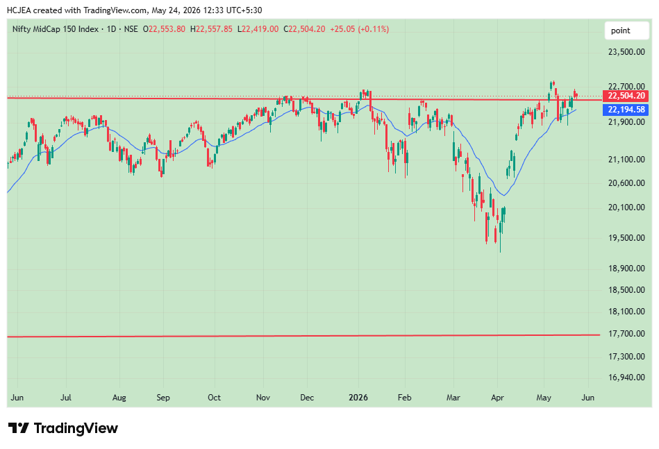 HC JAIN EQUITY ADVISORY tweet media