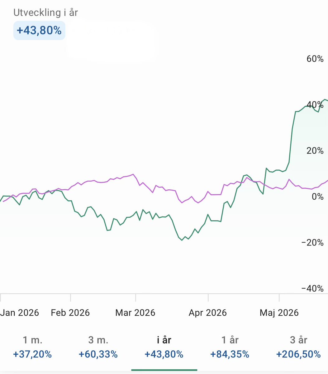 Stocktrader tweet media
