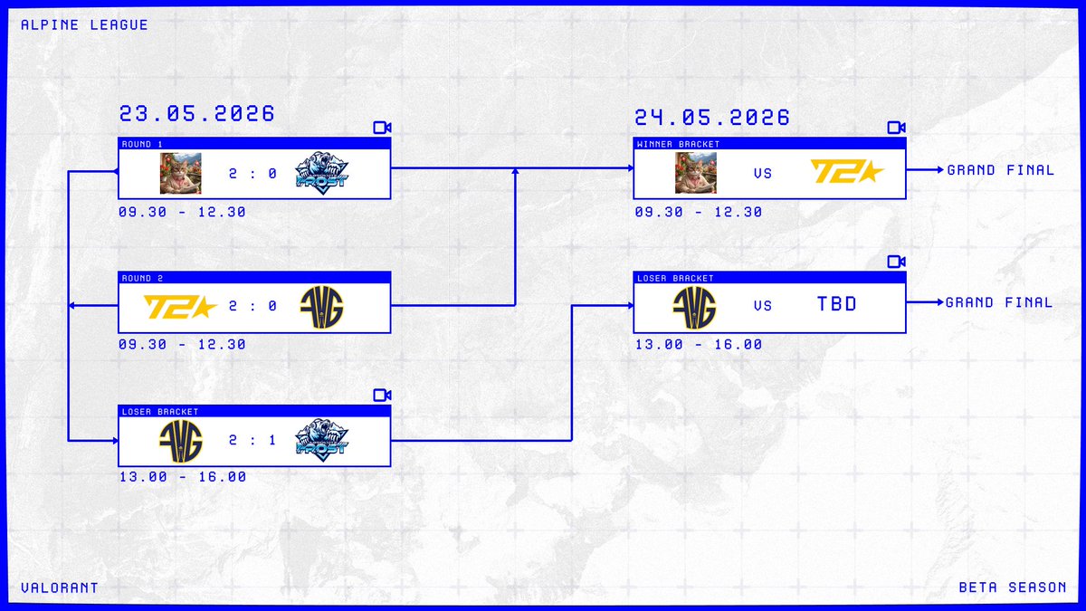 Alpine League tweet media