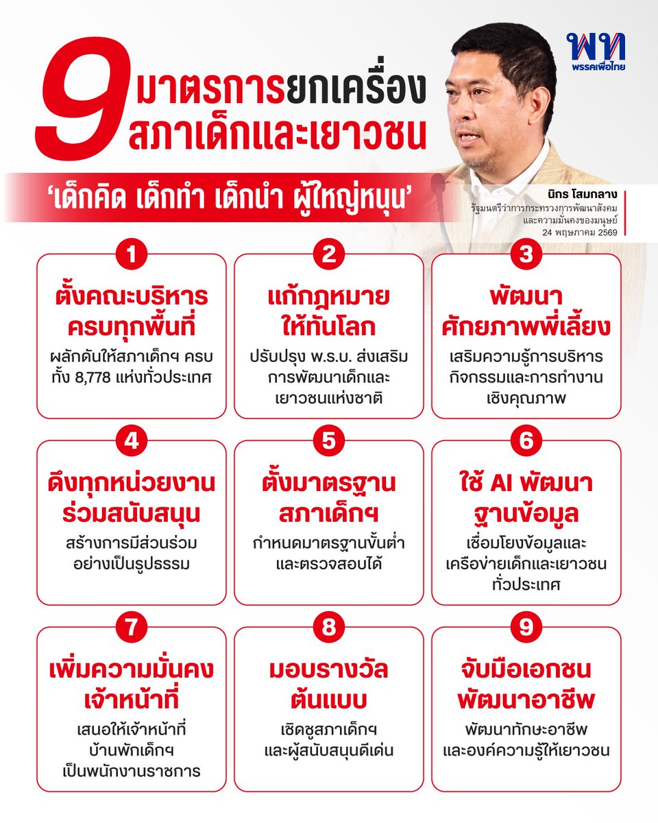 พรรคเพื่อไทย tweet media
