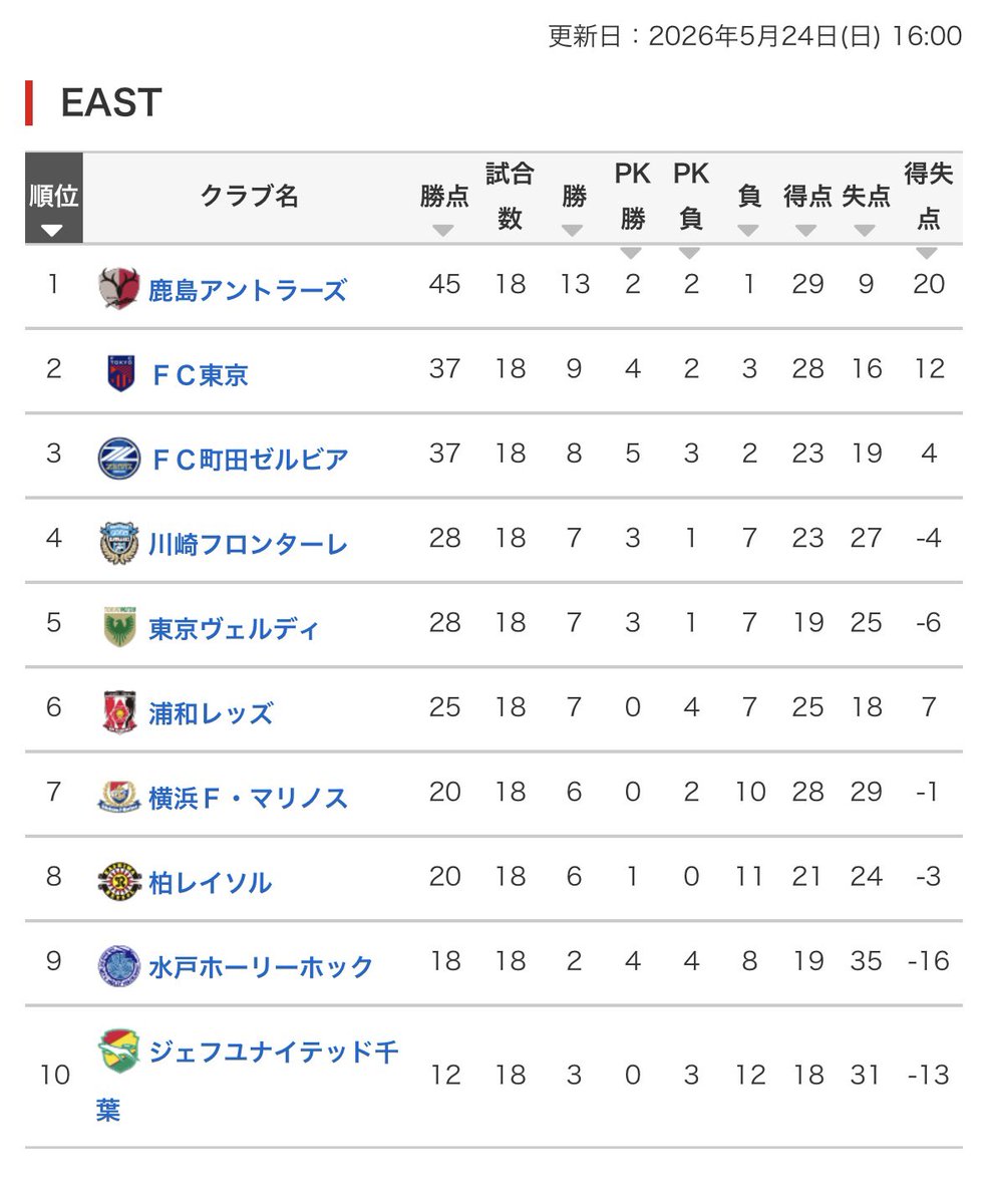 やすたか tweet media