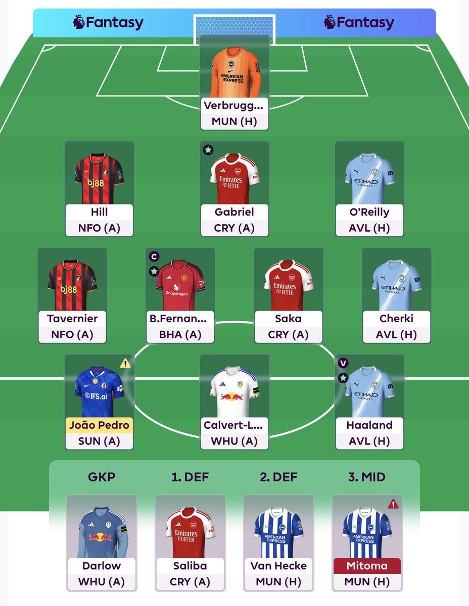 FPL_Church's tweet photo. Stinks this week… Just hoping to get 11 out

Suggestions #fplCommunity https://t.co/mG0LmBp4xb