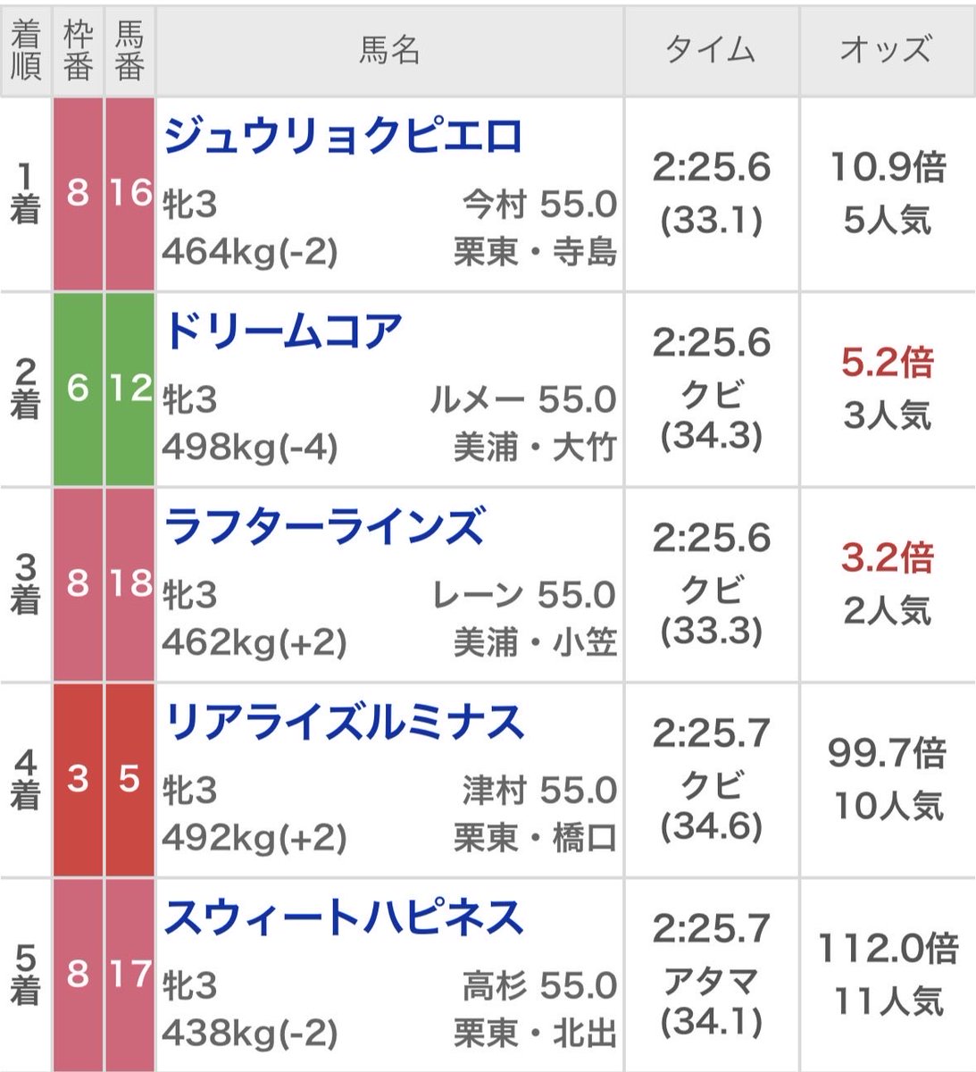 k(かな) tweet media
