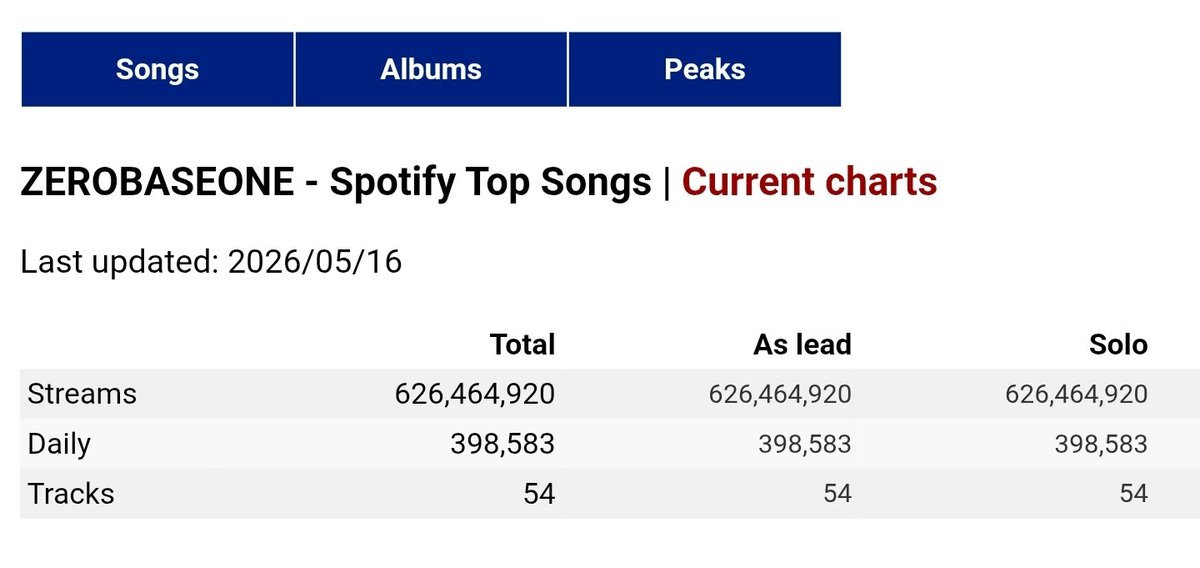 docdeal's tweet photo. @9jiwoong @fangedquan @pourlesjolies Please... https://t.co/Tlqf9xrzOm