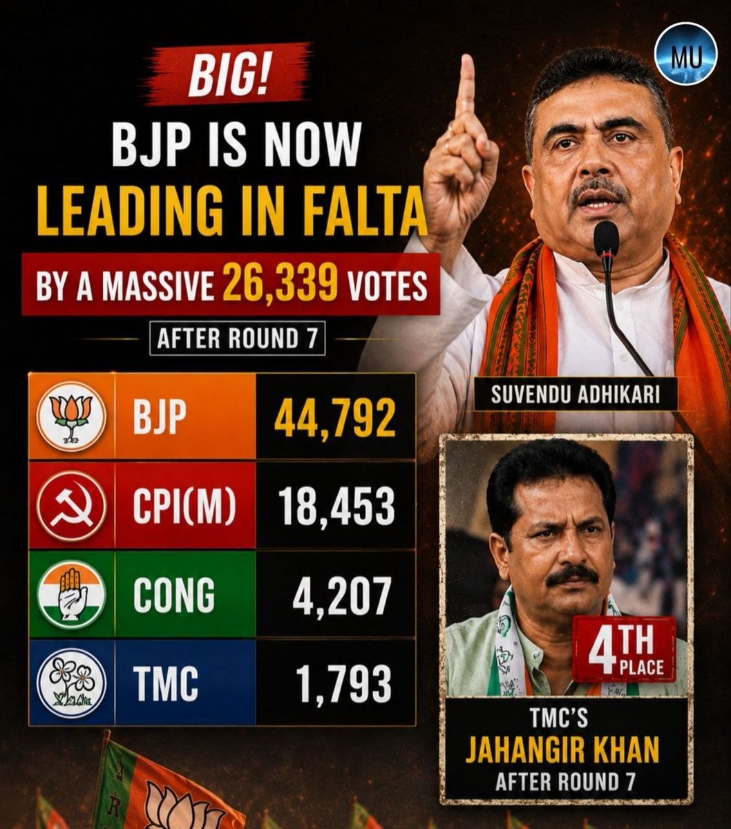 me_mritz's tweet photo. Bhaipo challenged the Union of India. Now facing the might of the #BJP. Fools don't have horns.
#bengalchoosesbjp #bengalassemblypolls https://t.co/OhEtJ9WAJb