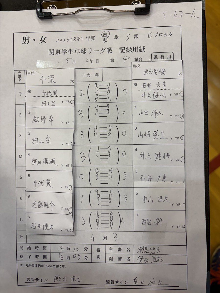 chiba_table's tweet photo. 男子春季リーグ第4試合
千葉大学 対 東京電機大学の試合は4-3で千葉大学の勝ちとなります‼️🙌 https://t.co/Oji4N79e10