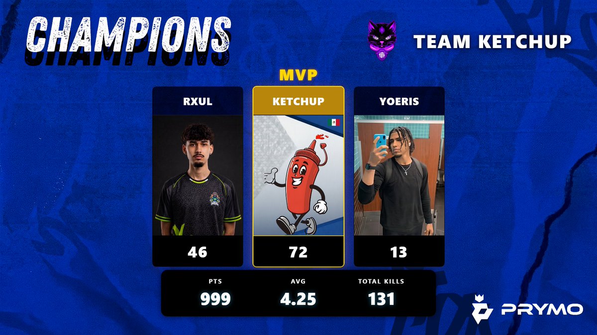EnvyRxul's tweet photo. $600 @Prymo_k Switcharoo Rotational Custom #CHAMPS w/@ketchupgamer11 &amp; YoEris #S8ULFTW 🚀 https://t.co/q979ZVggnK