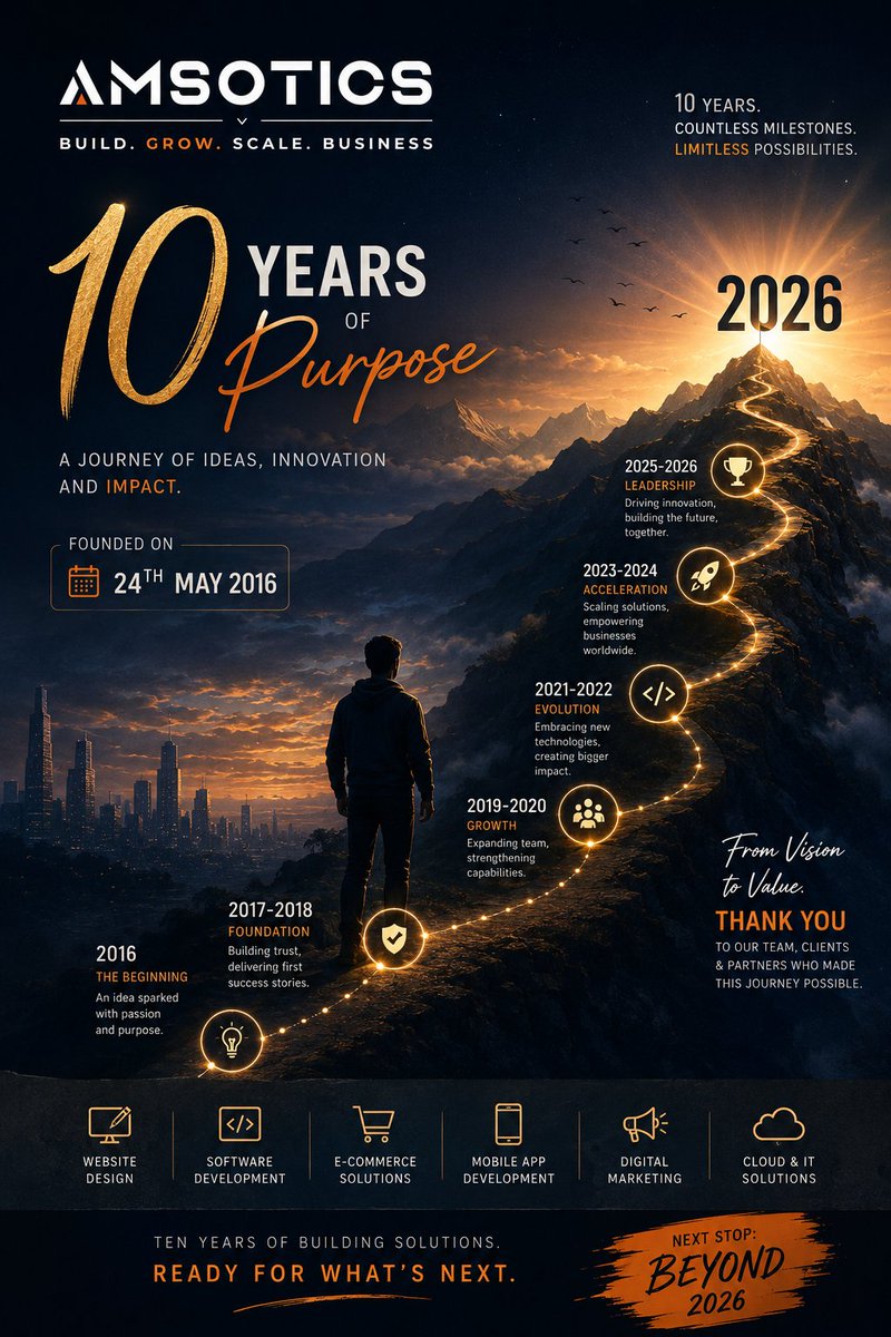 Amsotics's tweet photo. ⏳ A decade ago, an idea was born.
Today, that vision stands as 10 years of creativity, innovation, trust, and digital evolution. 🚀✨

Celebrating 10 incredible years of "https://t.co/HhyBhzoklh — founded on 24th May 2016 with a dream to build beyond ordinary. https://t.co/ZS4q2GZGkA