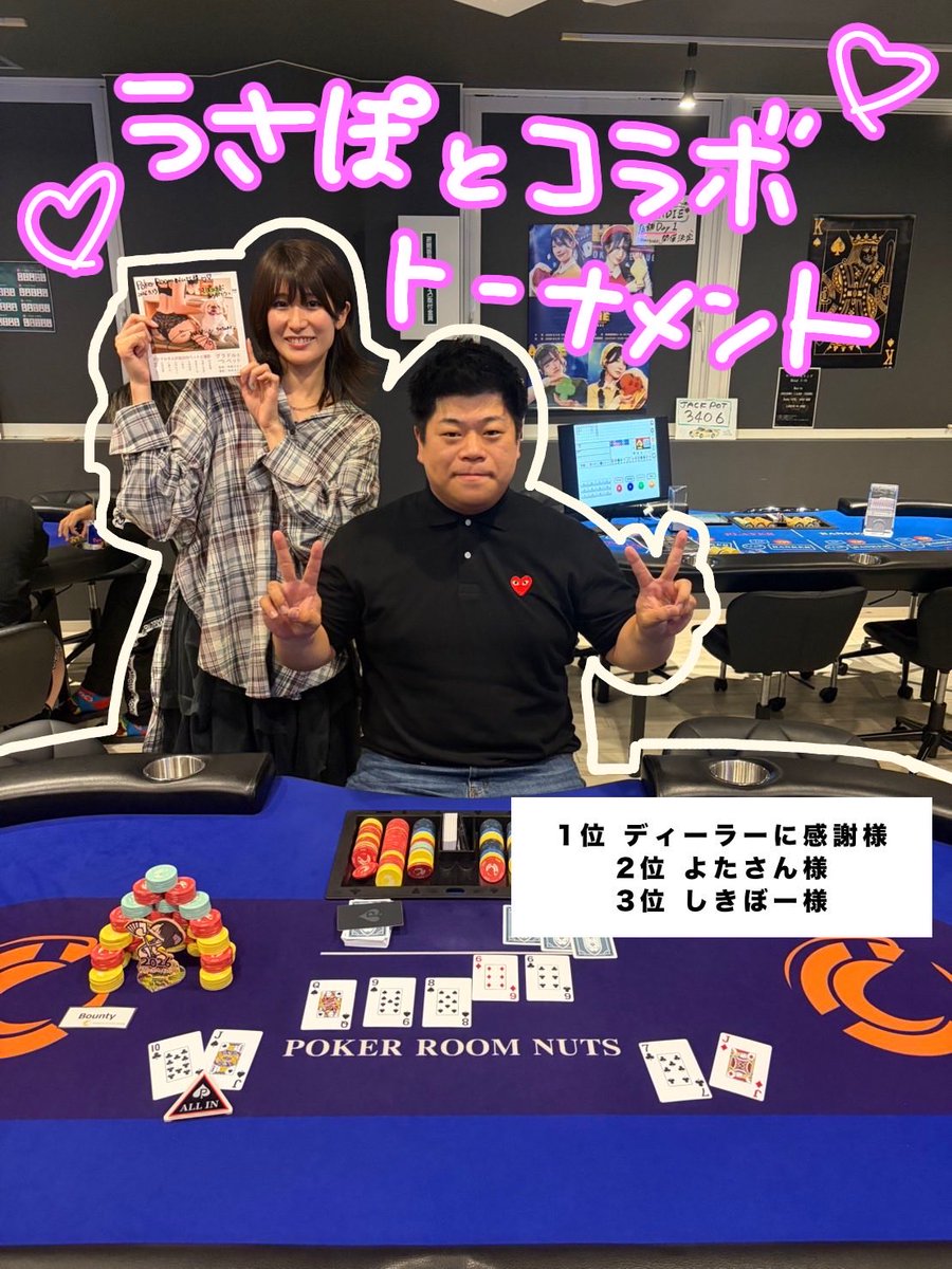 poker_room_nuts's tweet photo. ❣️5月23日トーナメント結果発表❣️
━━━━━━━━━━━━━━━

 うさぽとコラボトーナメント🐰
来栖うさこ様(@usakosaan )ゲスト参加
💸8万保証トーナメント

総エントリー30🔥
🥇1位 ディーラーに感謝様
🥈2位 よたさん様
🥉3位 しきぼー様

━━━━━━━━━━━━━━━
オリジナルトロフィーや写真集、うさこ様作成アパレルTシャツ、キーホルダーなど、多数のグッズを、ご提供頂きました🏆

ご入賞された皆様おめでとうございます🎶 

昨日はご来店頂きありがとうございました🐰 

#伊勢市 #ポーカー #カジノ #アミューズメント #バカラ #PLO #NLH #ワイワイ #雰囲気最高 #駅前