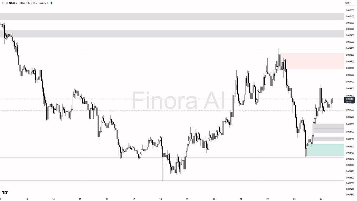 Finora AI - Your Trade Buddy tweet media