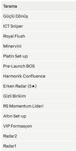 SMRadar_2026's tweet photo. Dostlar günaydın,
Mobil siteyi geliştirmeye devam ediyorum. 
https://t.co/JIAfG71xpF
- Site #XU100 için her 15dk içinde kendini yeniliyor.
- Her akşam #BIST hisselerini 3 kriterle tarıyor ve dikkat çeken hisseleri size sunuyor.
- Cuma akşamı taramasında beş hisse bu filtrelerden geçti: #EUPWR #FADE #FENER #CCOLA #BIMAS.
- Bu hisseler, roket hisse değil, uçacak-tavan olacak hissesi değil, algoritmamın dikkatini çeken hisseler;
❗️Yukarı trendde, momentumu güçlü, ilgiyi çekmeye başlamış 5 hisse — 3 kriter aynı anda. (SMA200 üstünde + RSI 52 üzerinde + hacmi ortalama hacmin %20 üzerinde)❗️
- Bu 5 hissenin momentum-para akışı ve sentiment grafiklerini, EMA 5-8-13 değerlerini, RSI değerini, SMA50-200 değerlerini, OBV (OnBalanceVolume) verilerini sitemizde inceleyebilirsiniz:
https://t.co/JIAfG71xpF
Not: Yatırım tavsiyesi değildir.
--> Akşam analizlerle sizlerle birlikte olacağım, ayrıca akşam Substack aboneleri bu haftanın tarama sonuçlarını da alacak: Tarama modüllerini geliştirmeye devam ediyorum. TOP20 taraması oluşturdum. İkinci resimde gördüğünüz 14 adet taramayı da birleştiren/sıralayan güçlü bir tarama: bu tarama sonuçları ELITE üyeleri için hazırlanan taramalardan oluşmaktadır.