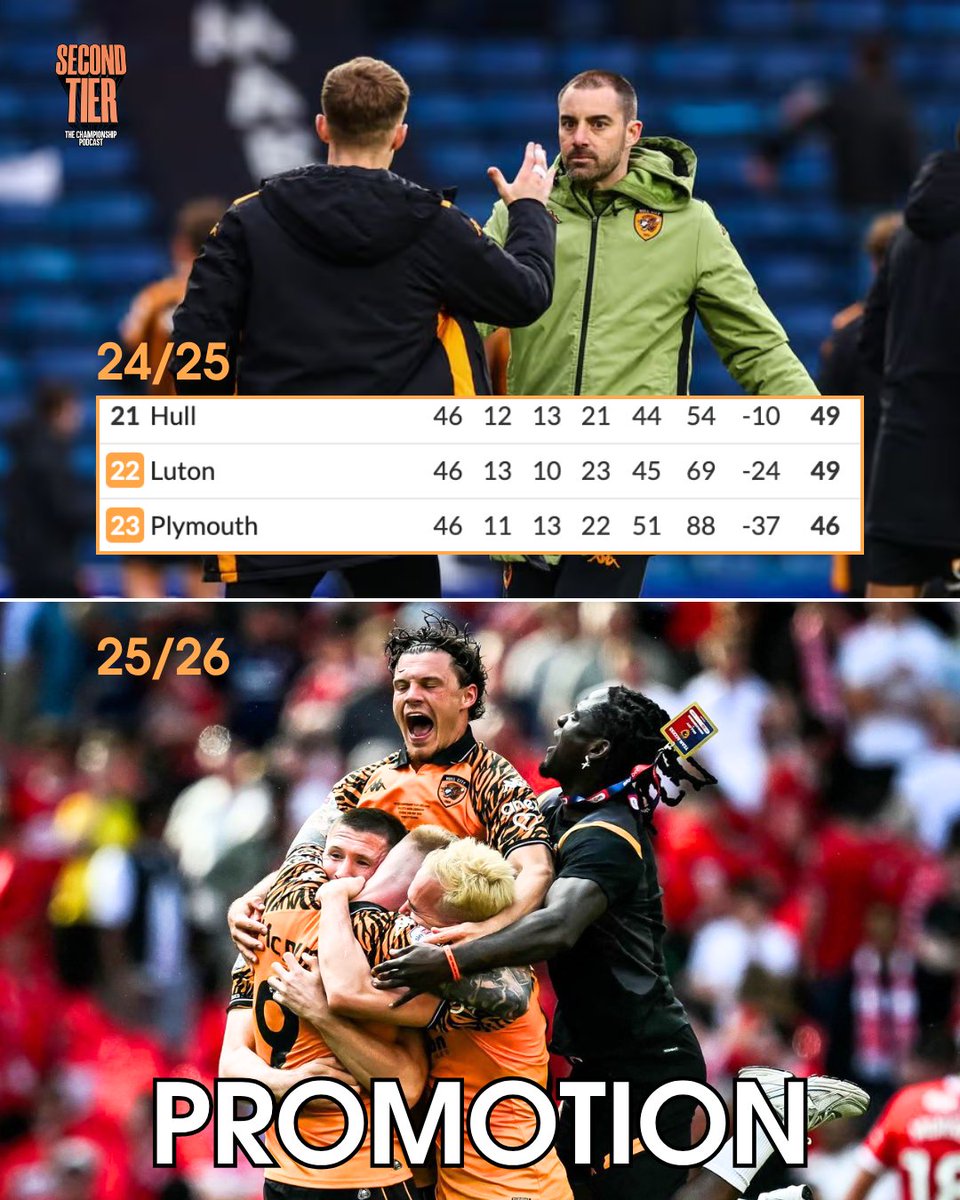 secondtierpod's tweet photo. We should talk about this. 

Hull City survive relegation on the final day of the 24/25 season. They have transfer restrictions all season, leading to deals being cancelled in the summer. 

Fast forward to May and they are heading to the Premier League. 

Incredible 🐯 https://t.co/yT5zEyUzqV