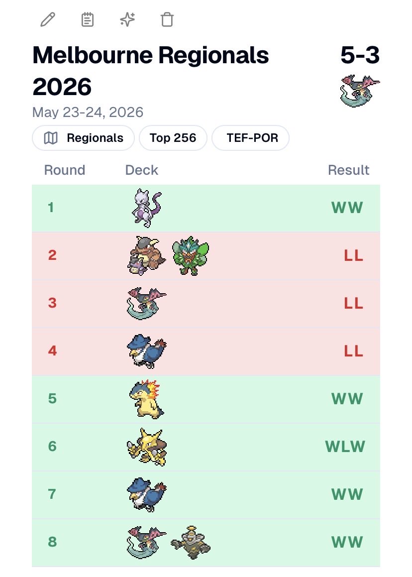 ButtersYTB's tweet photo. 208th/959 at Melbourne Regs! 🇦🇺Dead at 1-3, then powered through to a 5-3 finish! Wasn’t the best phantom diver, but very happy with the strong cleanup from a messy start!! 💪🏻

+60CP = 364CP https://t.co/kEMQJIRB5F