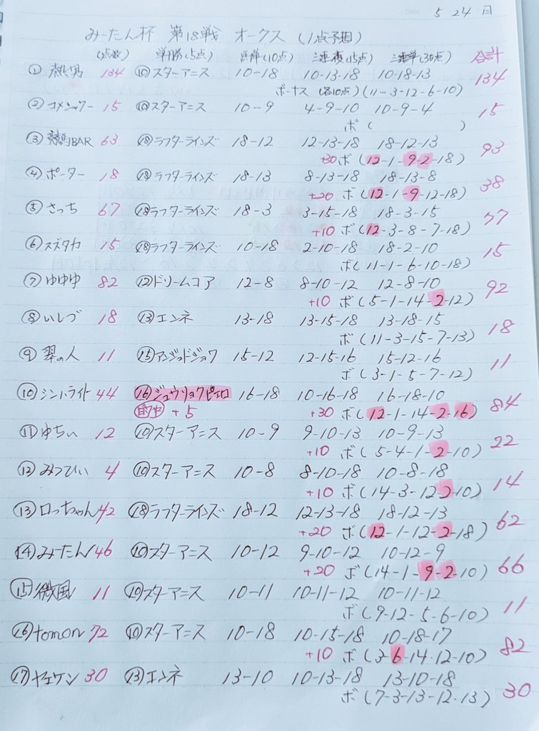 新🌟2ブロみーたん tweet media