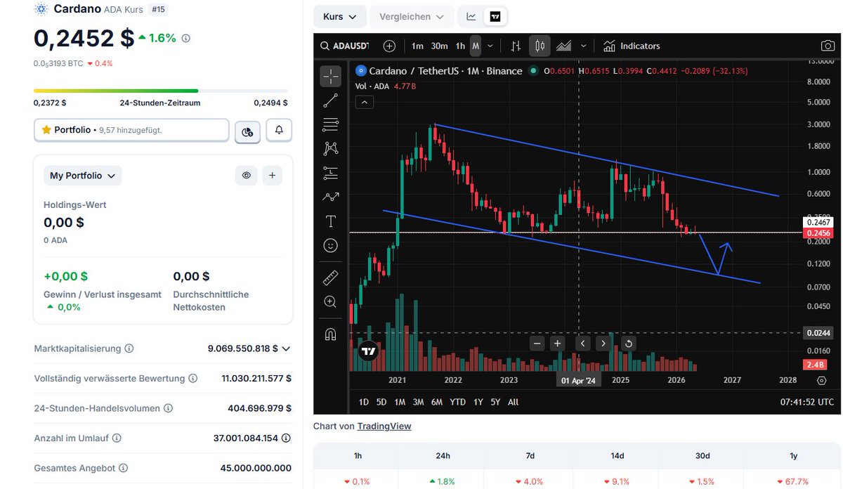CR Research tweet media