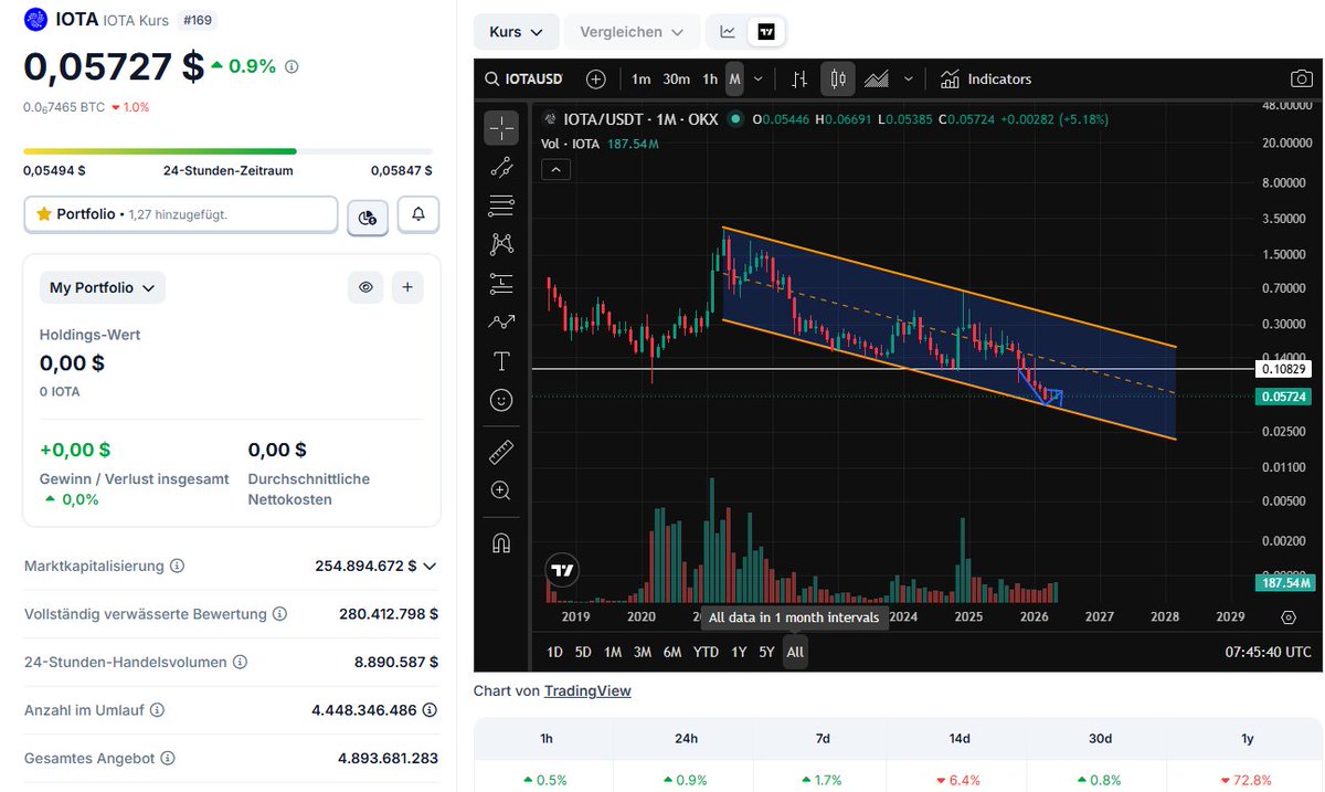 CR Research tweet media