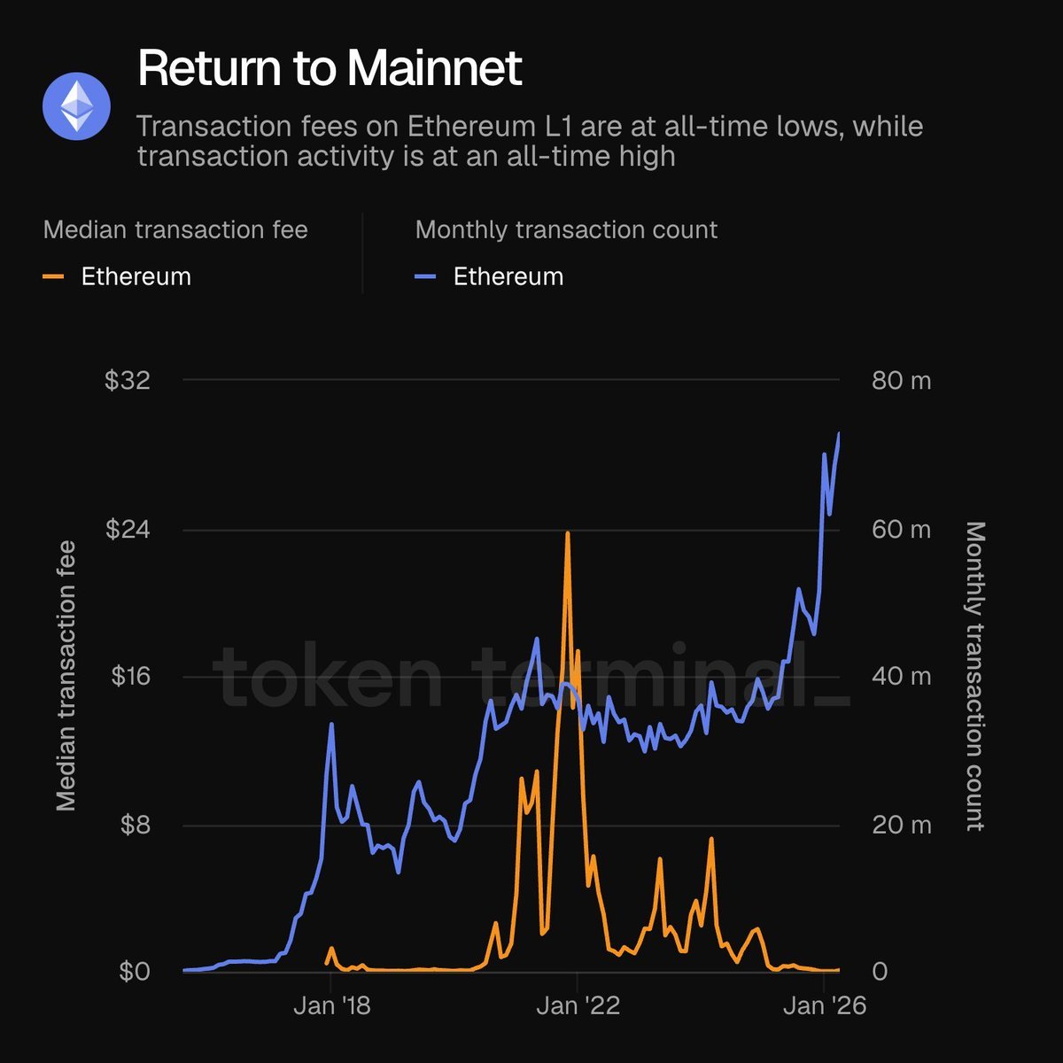 Crypto Rover tweet media