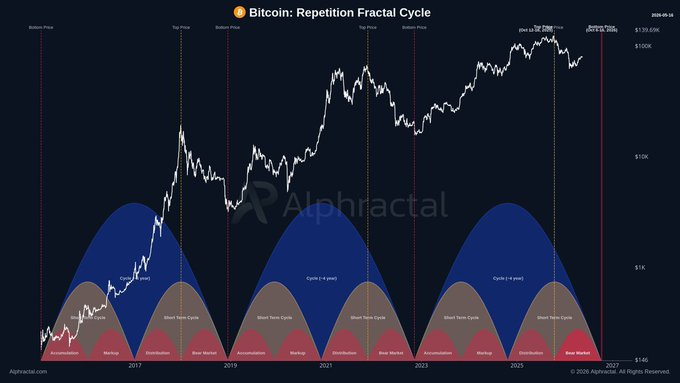 Crypto Rover tweet media