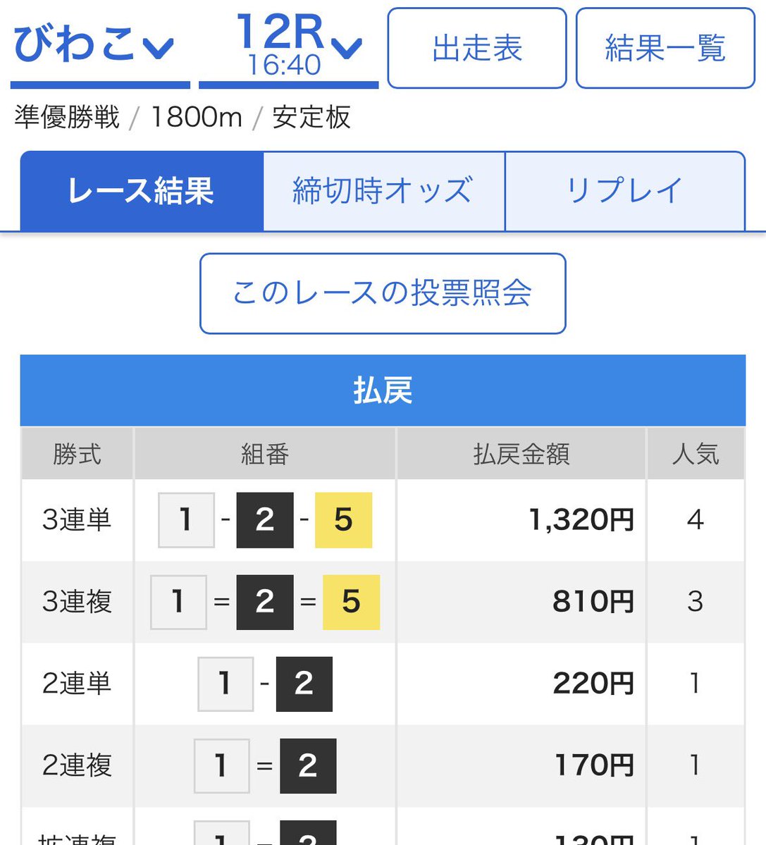 競艇予想すわん tweet media